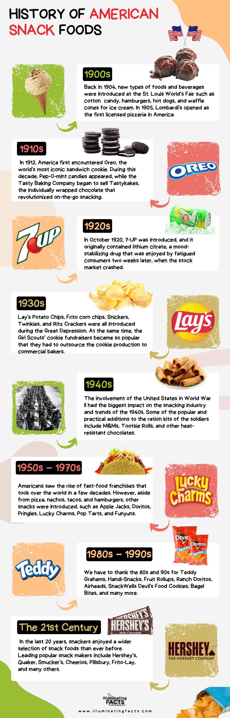 History of American Snack Foods